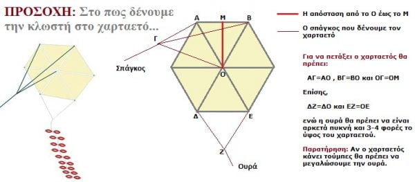 χαρταετός